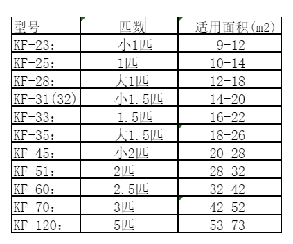 召陵空调维修